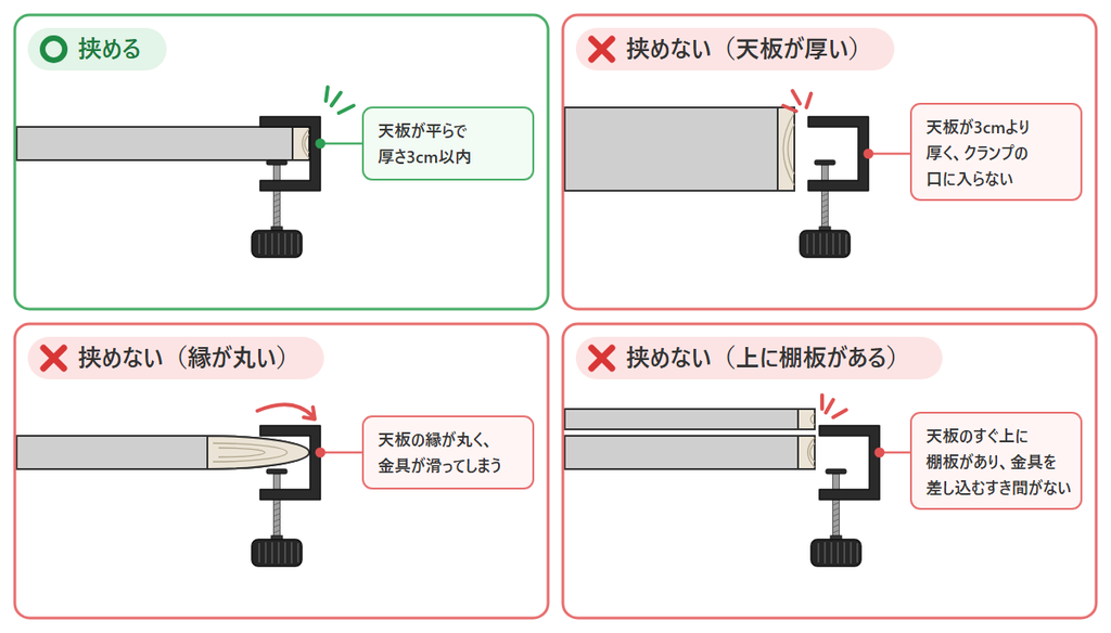 クランプで挟める天板と、挟めない天板3つ（厚い・縁が丸い・すぐ上に棚板）を並べた図